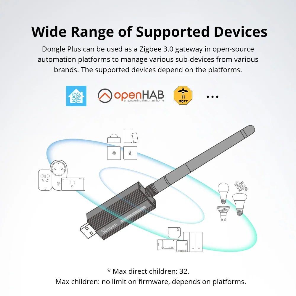 Sonoff Zigbee 3.0 Usb Dongle P - Zigbee Coordinator Stick incelemesi ve fiyatı