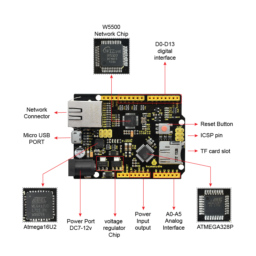 Keyestudio W5500 ETHERNET GELİ - Ethernet Module W5500 incelemesi ve fiyatı