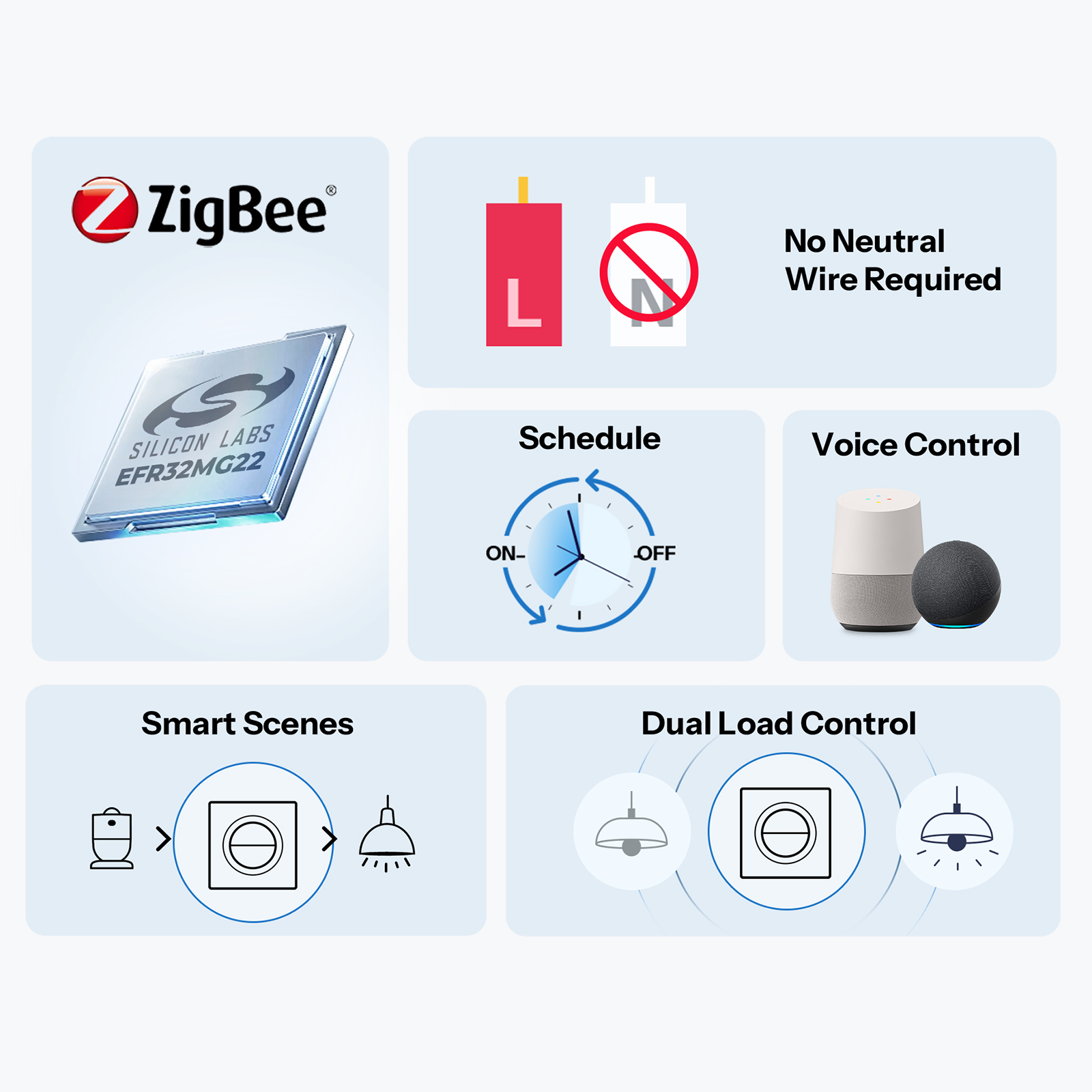 SONOFF MINI-ZB2GS-L-E Zigbee Ç - Sonoff Basic Switch incelemesi ve fiyatı